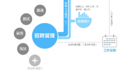 購買招聘管理軟件應(yīng)該選擇哪家公司？