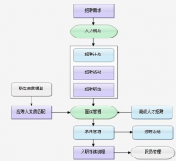 哪家的人才招聘管理軟件比較好？都適合什么行業(yè)？