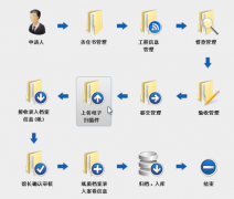 檔案管理系統(tǒng)具備哪些功能？