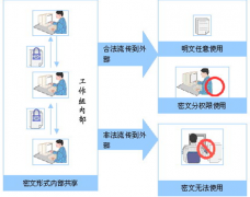 求免費(fèi)的辦公室文件管理軟件！