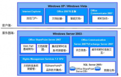 求一個(gè)好用的文件管理軟件？