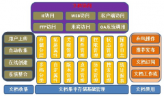 給我一個(gè)最好的文件管理工具，謝謝！