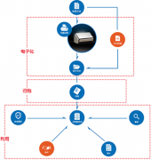 麻煩網(wǎng)友推薦下好的個人文件管理軟件！