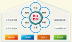 哪里有好的辦公軟件，可很好地進(jìn)行文件信息的管理？
