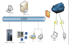 尋找適合小企業(yè)文檔管理的軟件，解決方案？