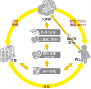 誰有比較好的文檔管理軟件？