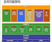 請幫忙推薦好的局域網(wǎng)文件共享管理軟件！