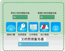 現(xiàn)在需要一種管理局域網(wǎng)共享文件的軟件，求推薦一個(gè)！