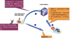 是否有比groove更好用的文檔共享管理軟件？