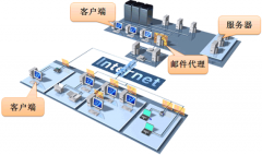 如何在文件共享上做安全管理？