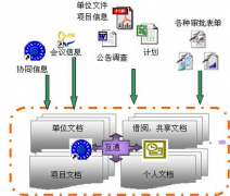 求文件共享及版本控制軟件？