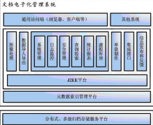 局域網(wǎng)共享文件夾應(yīng)怎樣管理？