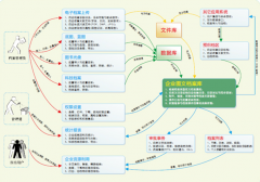 哪里有免費(fèi)企業(yè)文檔管理軟件？