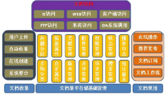 什么免費(fèi)文檔管理軟件有消息提醒功能？