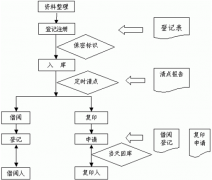 有沒有什么好用的文檔管理、檔案管理軟件?