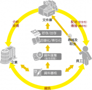 有沒有類似picasa的文檔管理軟件？
