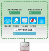 請問用于企業(yè)文檔管理的，哪款免費軟件最好？