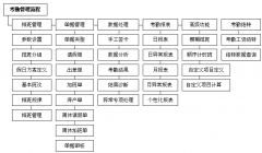 考勤系統(tǒng)都有哪些？哪個最好用？
