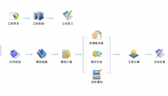 怎么選擇好的考勤軟件？