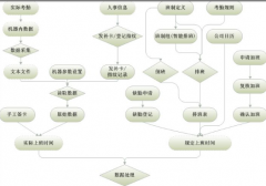 有沒有人事管理系統(tǒng)的軟件？