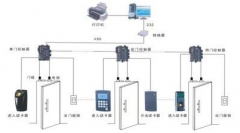 用戶怎樣選購門禁考勤一卡通管理系統(tǒng)？