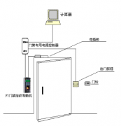 門禁考勤系統(tǒng)如何添加新卡？
