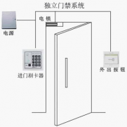哪個品牌門禁系統(tǒng)好？