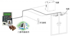 幾種智能卡門禁系統(tǒng)的特點！