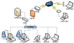 求門禁系統(tǒng)有哪些辨識裝置？