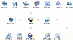 智能門禁系統(tǒng)中為何刷卡還要輸入密碼？