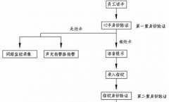 智能控制系統(tǒng)有哪些特點？