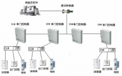 現(xiàn)在小區(qū)居民樓都有門禁對講系統(tǒng)嗎？
