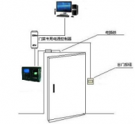 一卡通門禁管理系統(tǒng)方案！