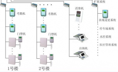 門禁系統(tǒng)安裝哪家做的最好？