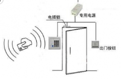 門禁系統(tǒng)是什么？