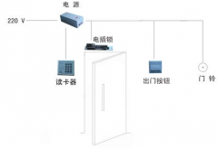 有線門禁系統(tǒng)有什么優(yōu)勢！