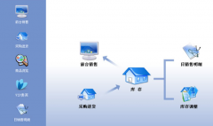 進銷存軟件哪個好用？