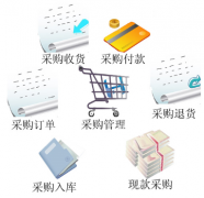 一般的企業(yè)進(jìn)銷存軟件價(jià)格和效果如何？