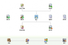 進(jìn)銷存軟件與財(cái)務(wù)軟件的區(qū)別？