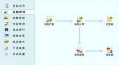 進銷存軟件免費版誰有??？要終身免費，簡單好用的！