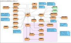 跪求超市商品銷(xiāo)售管理系統(tǒng)