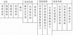 商品交易管理系統(tǒng)應(yīng)該包含哪些內(nèi)容？