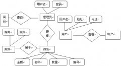 數(shù)據庫商品管理系統(tǒng)e-r圖？？？？？？？