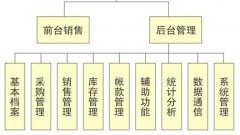 求c++“模擬超市商品管理系統(tǒng)”代碼