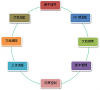 請問管理電腦本地文檔用什么軟件好？