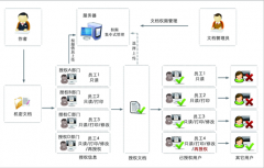 什么文檔管理軟件比較好？簡(jiǎn)單實(shí)用，不需要那種太復(fù)雜的。