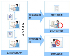 我需要一個管理文檔，圖紙資料的軟件，請問哪個好用？