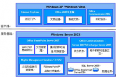 大企業(yè)的文檔用什么軟件管理好？