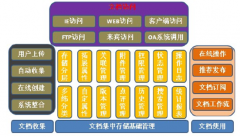 有哪款文件管理系統(tǒng)好用，安全性好？