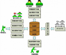 網上行政審批系統(tǒng)哪里有？